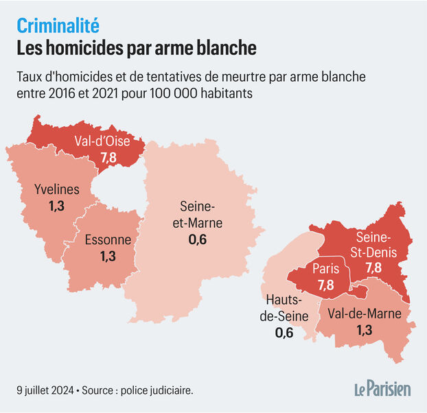 Inquiétante flambée des agressions au couteau