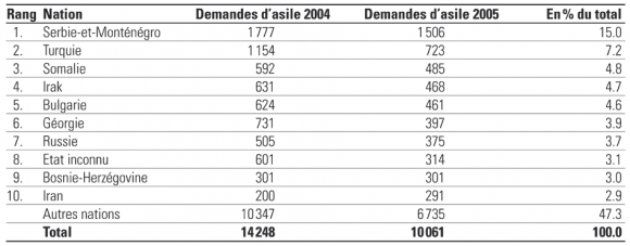 Politique d’accueil en question : la perception des demandeurs d’asile dans une commune suisse