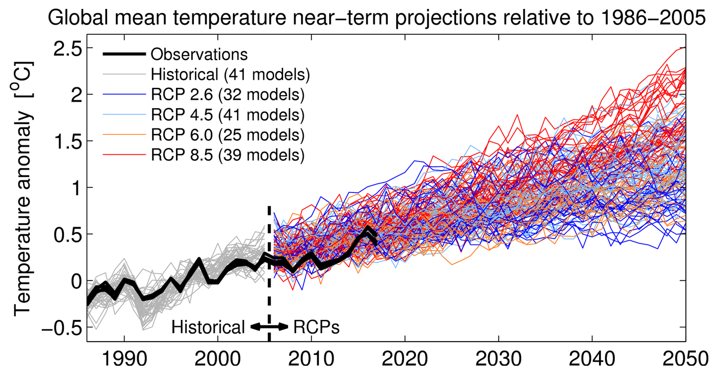 Le changement climatique n’est plus ce qu’il était : une critique implacable du GIEC et de ses mensonges