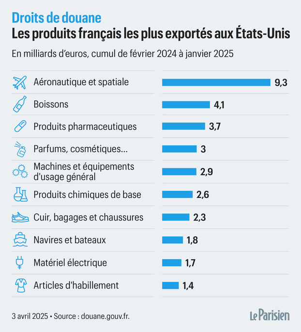 Le danger des droits de douane américains : une menace pour l’économie mondiale