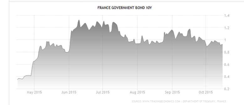 La crise de l&rsquo;information en France : entre censure et déclin économique