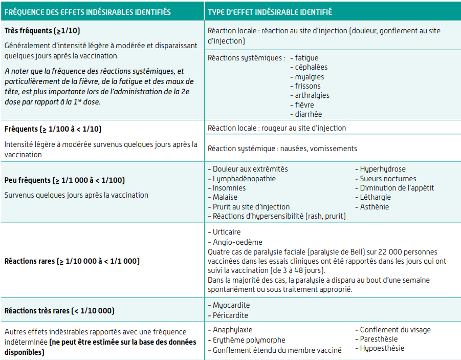 Des millions de Français exposés aux risques insoupçonnés des vaccins Pfizer