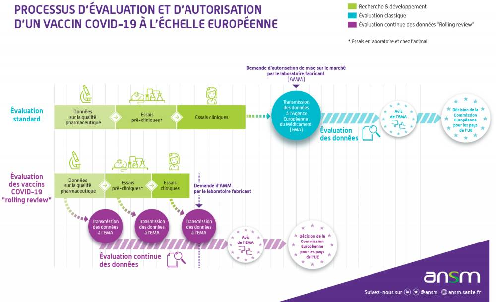 Les vaccins à ARN messager : une menace cachée pour la santé publique ?