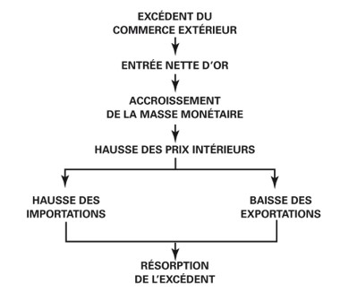 Les trois économistes récompensés pour leur analyse radicale de la croissance économique