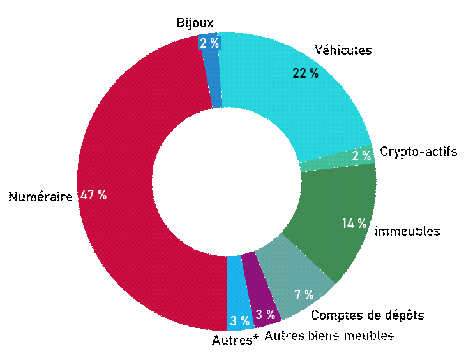 Statistiques choquantes : les Syriens commettent un crime toutes les 39 minutes en Allemagne depuis dix ans