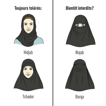 Une initiative suisse pour interdire le voile à l&rsquo;école : le comité d&rsquo;Egerkingen agit