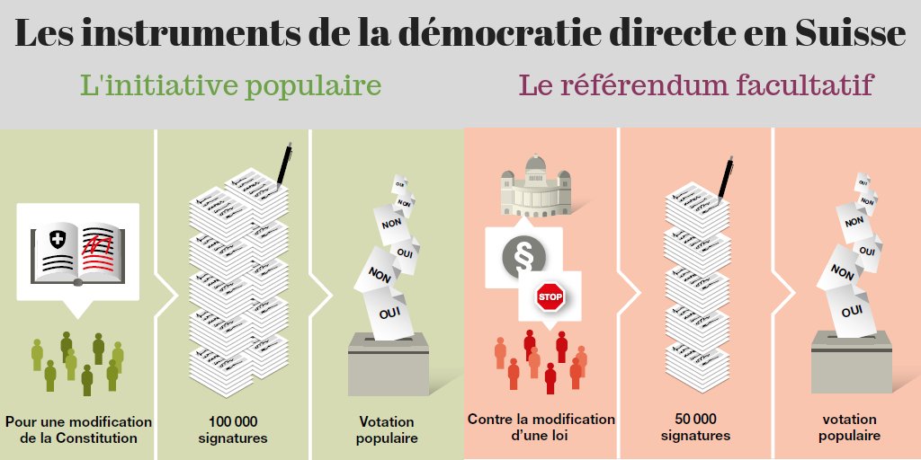 La démocratie suisse en danger : une perte d&rsquo;autonomie